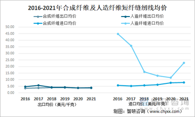 2021年中國化學纖維短纖紡制的縫紉線進出口情況分析:進口規模持續下滑,浙江省出口量最大[圖]