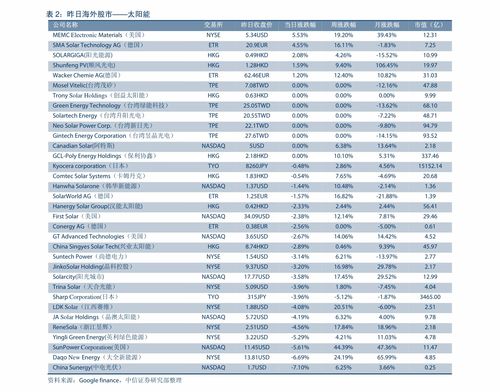 大化纖多少錢一噸 化纖價格